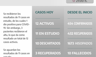 COVID-19: PARTE DIARIO DE LA SECRETARA DE SALUD